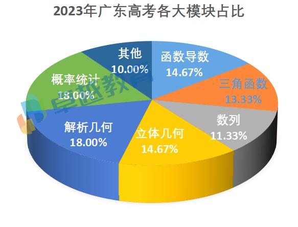 2024新澳免费资料大全精准版｜全面数据应用分析