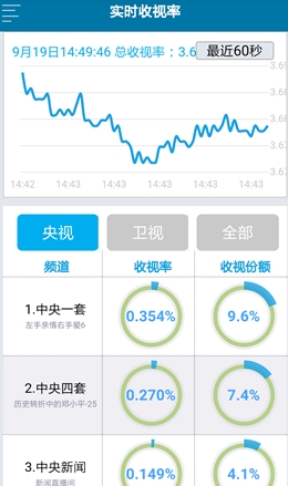 2024新奥精准资料免费大全078期｜全面数据应用分析