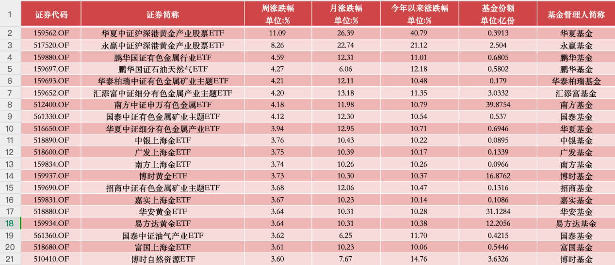 2024全年资料免费大全一肖一特｜全面数据应用分析