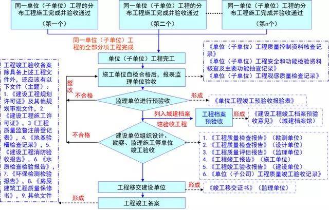 新澳49码资料免费大全｜标准化流程评估