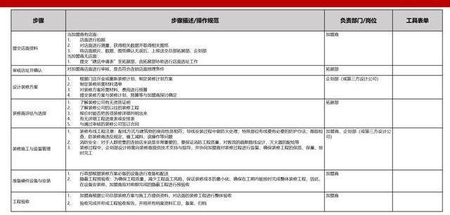 新澳门六和免费资料查询｜标准化流程评估