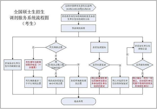 澳彩资料站199618｜标准化流程评估