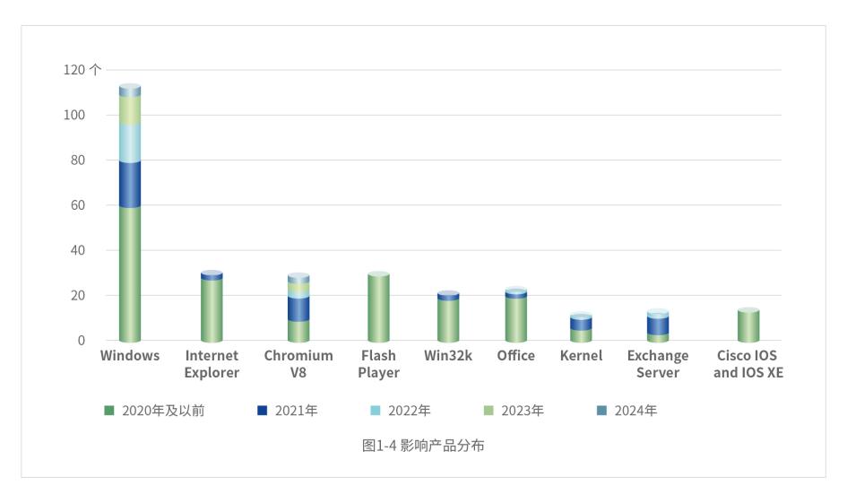 2024年澳门开奖结果｜全面数据应用分析