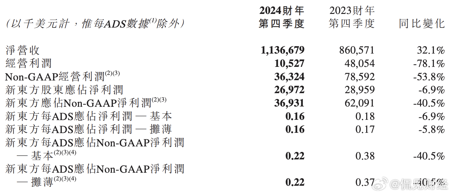 2024澳门六开彩开｜全面数据应用分析