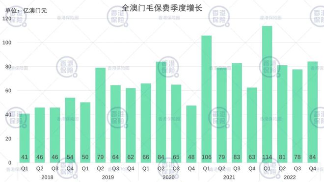 2024年的澳门全年资料｜全面数据应用分析