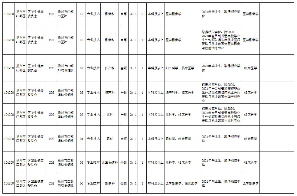 燕郊兼职招聘日结，短期高效就业机会的热门选择