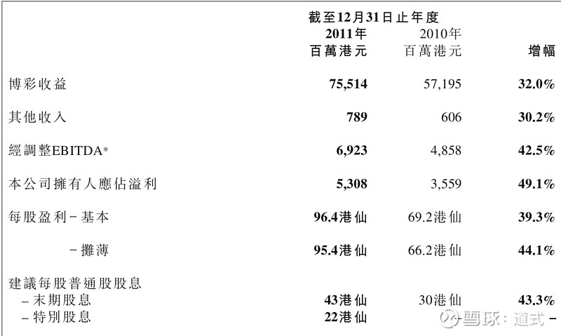 澳门六开彩天天正版澳门注｜全面数据应用分析