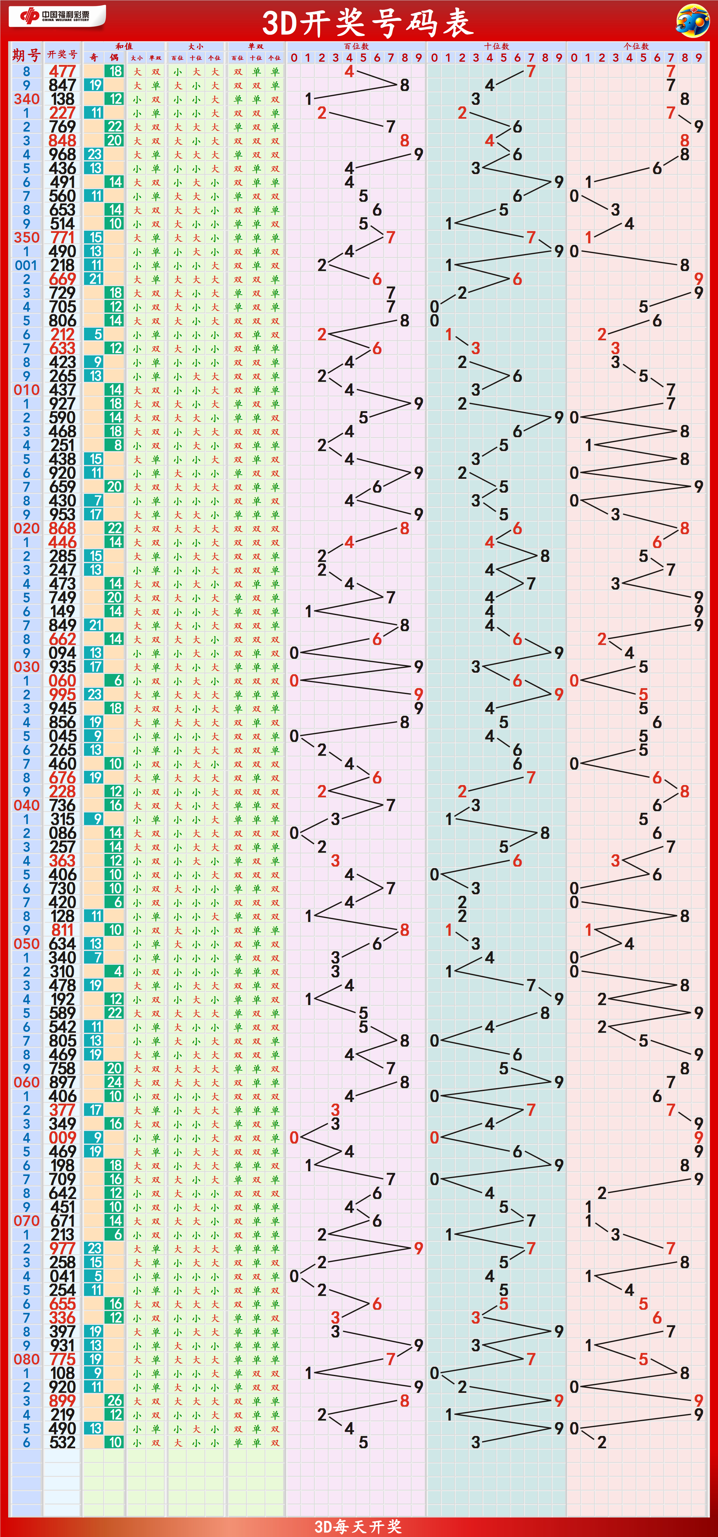 新澳门综合出码走势图｜最新答案解释落实