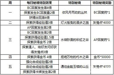 2024澳门天天六开奖彩免费｜广泛的解释落实方法分析