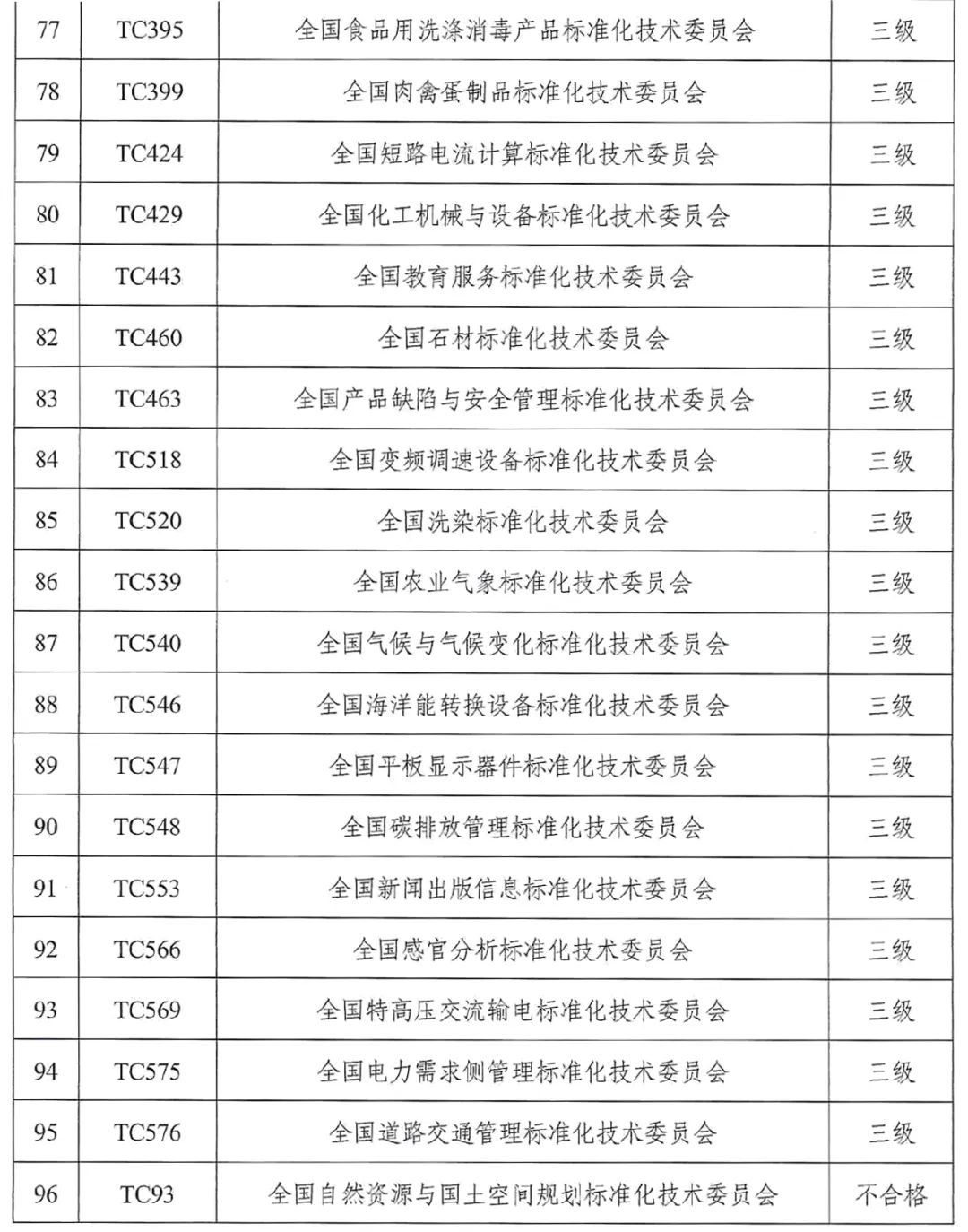 精准一肖100%免费｜标准化流程评估