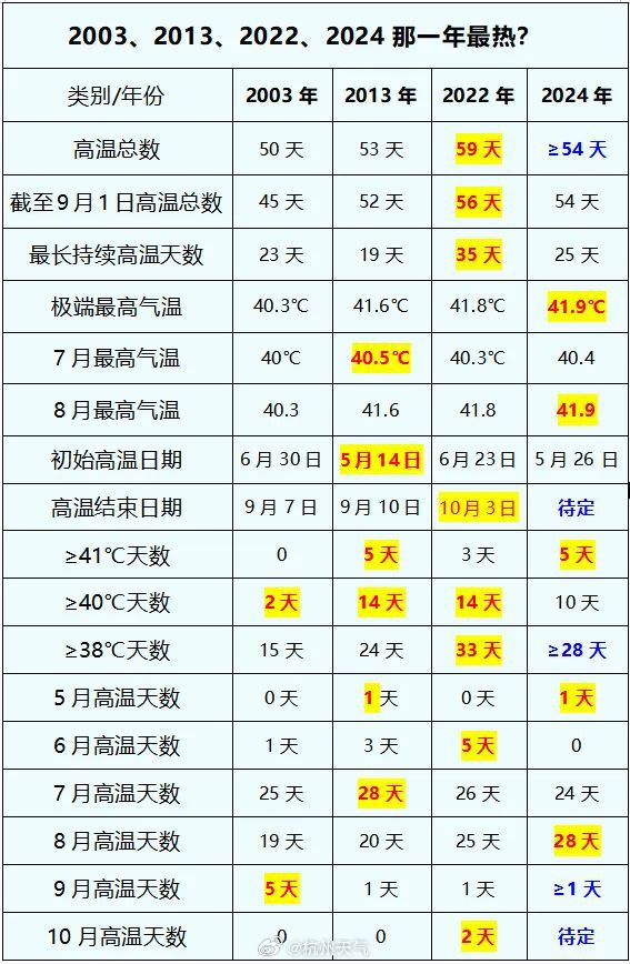 澳门六开奖结果2024开奖记录查询表｜标准化流程评估