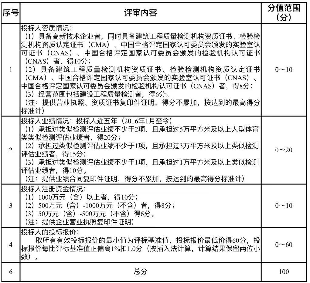 白小姐一肖一码最准100｜标准化流程评估