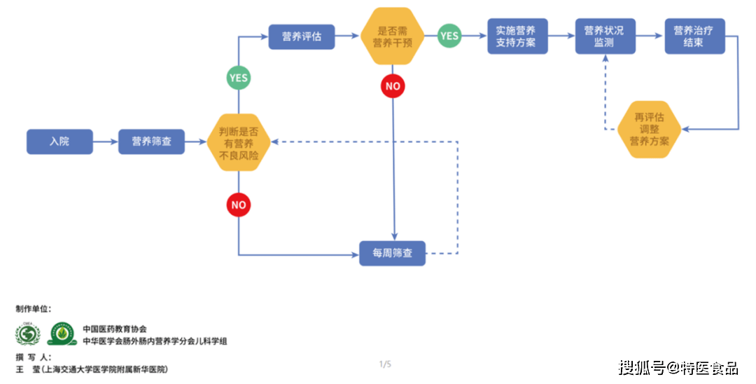 新澳门直播现场开奖直播大全｜标准化流程评估