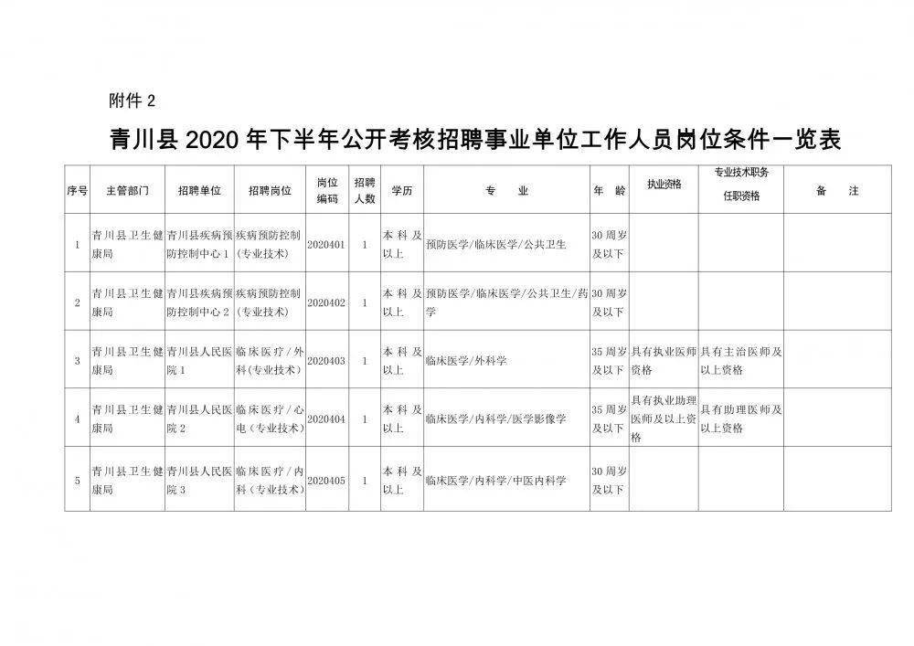 新乡县康复事业单位人事重塑，推动县域康复事业发展的最新任命与格局变革