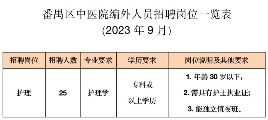 广州公立护士招聘最新动态及其区域医疗护理领域的影响