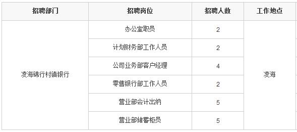 凌海最新招工信息汇总