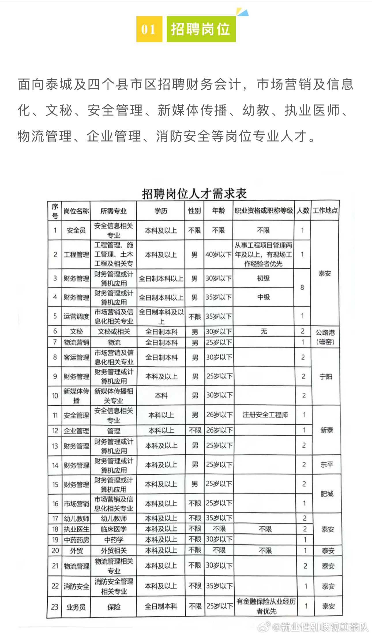 汉沽一商最新今日招聘动态