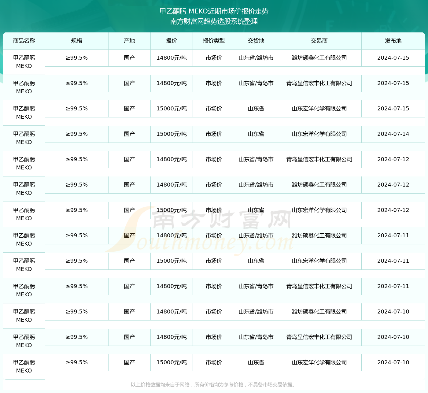 甲乙酮最新价格趋势图与影响因素深度解析